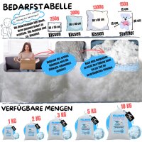 Füllwatte waschbar 3kg 150 Liter | Kissenfüllung Polyester Faserbällchen 95°C Kochwäsche, Füllmaterial Kuscheltiere, Stopfwatte, Bastelwatte