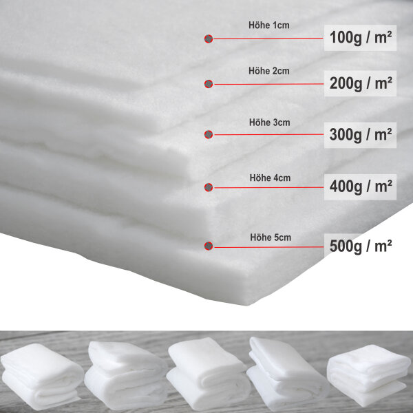 Volumenvlies 80g /m² 160 cm Breit 8mm dick Polstervlies Watte für Krabbeldecke Polsterwatte Vlieswatte Füllung